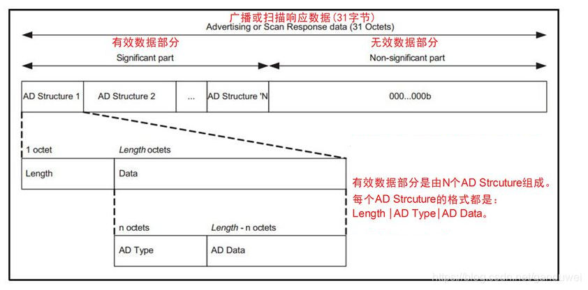 ble_ad_structure