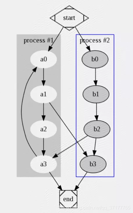 Graphviz + pycallgraph画图(极速入门)_pychallgraph-CSDN博客