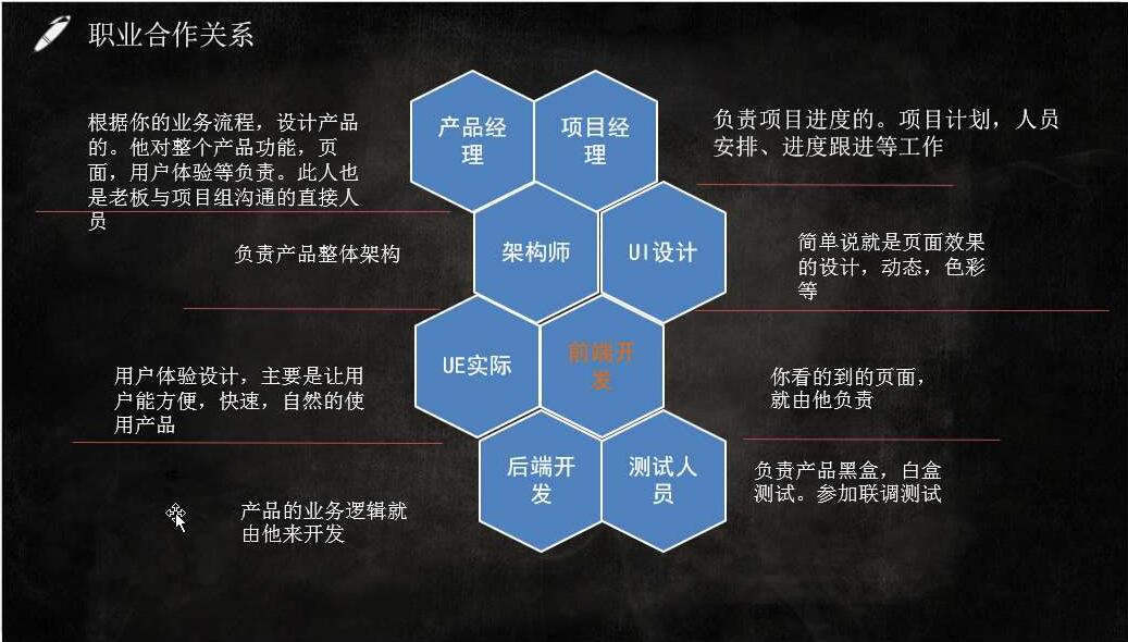 2.IT项目开发流程