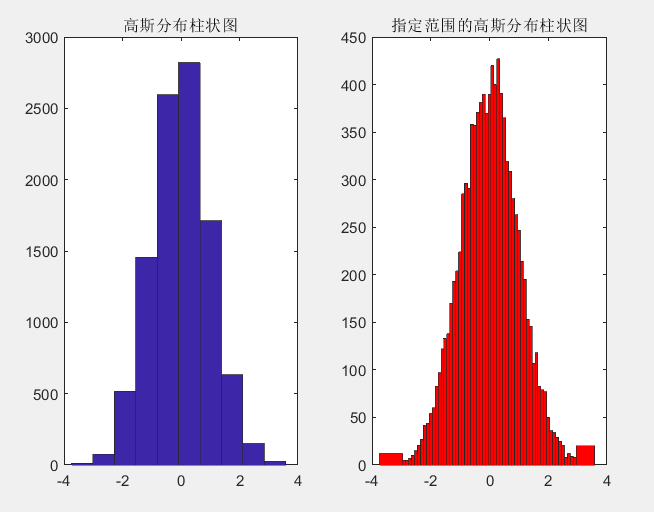 Matlab绘制特殊图形-----统计图_qq_25018077的博客-CSDN博客_matlab横坐标不同画阶梯图