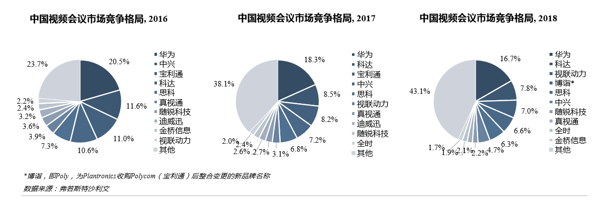 2018年云计算市场格局