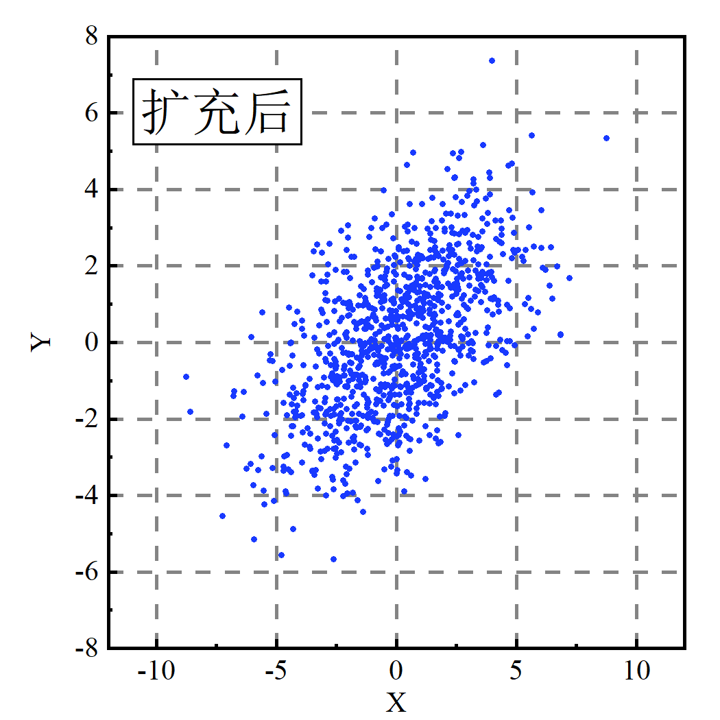 【精选】随机数据扩充_数据扩充算法-CSDN博客