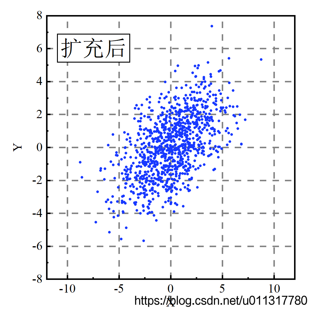 【精选】随机数据扩充_数据扩充算法-CSDN博客