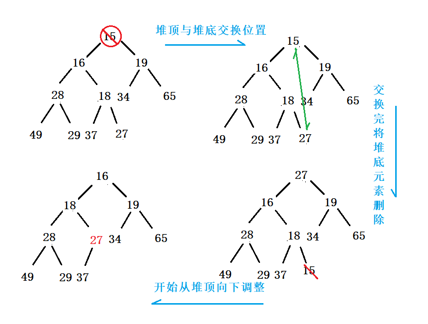 二叉树——堆