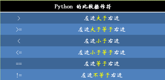 小甲鱼零基础入门学习python笔记