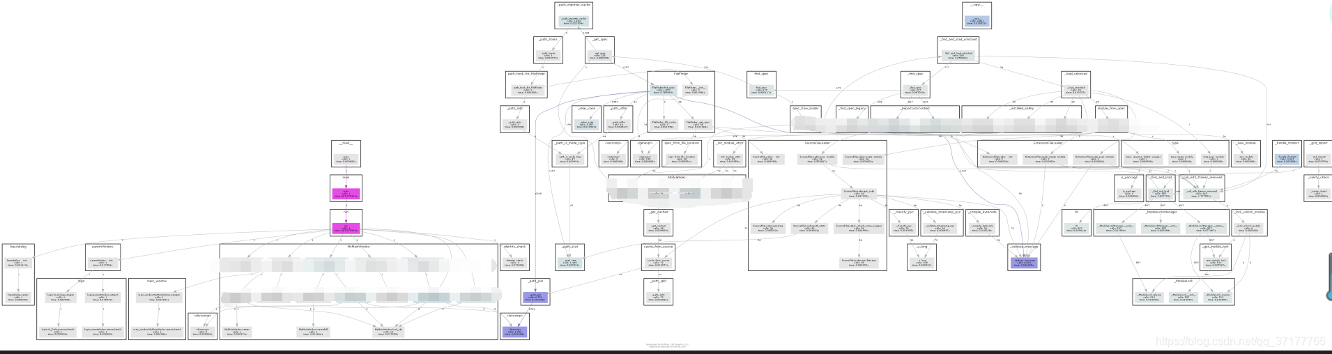 Graphviz + pycallgraph画图(极速入门)_pychallgraph-CSDN博客