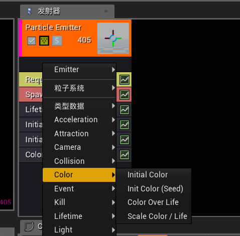 粒子模块
