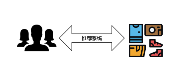 什么是推荐系统?——推荐系统实践笔记1_给我一点温度-csdn博客_人工