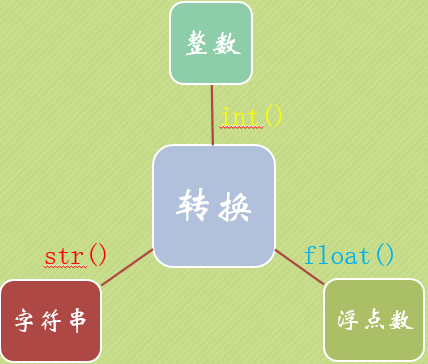 小甲鱼零基础入门学习python笔记