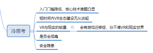 读《VR虚拟现实与AR增强现实的技术原理与商业应用》