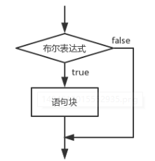 if单选择结构流程图