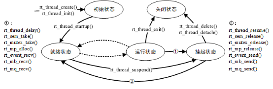 线程状态切换图