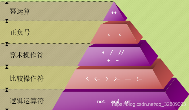 音乐的基础框架 watermark,type_ZmFuZ3poZW5naGVpdGk,shadow_10,text_aHR0cHM6Ly9ibG9nLmNzZG4ubmV0L3FxXzMyODA5MDkz,size_16,color_FFFFFF,t_70