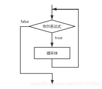  while流程图