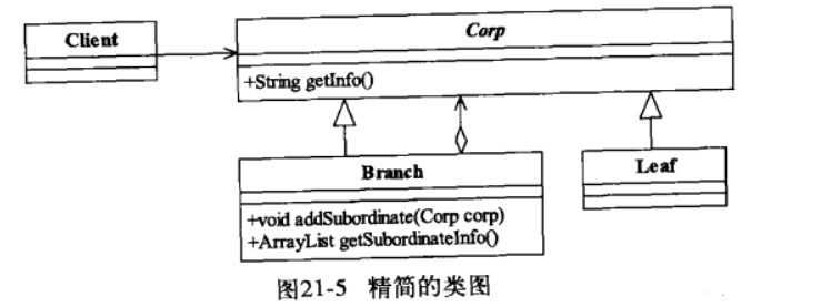 《设计模式之禅》-组合模式-1