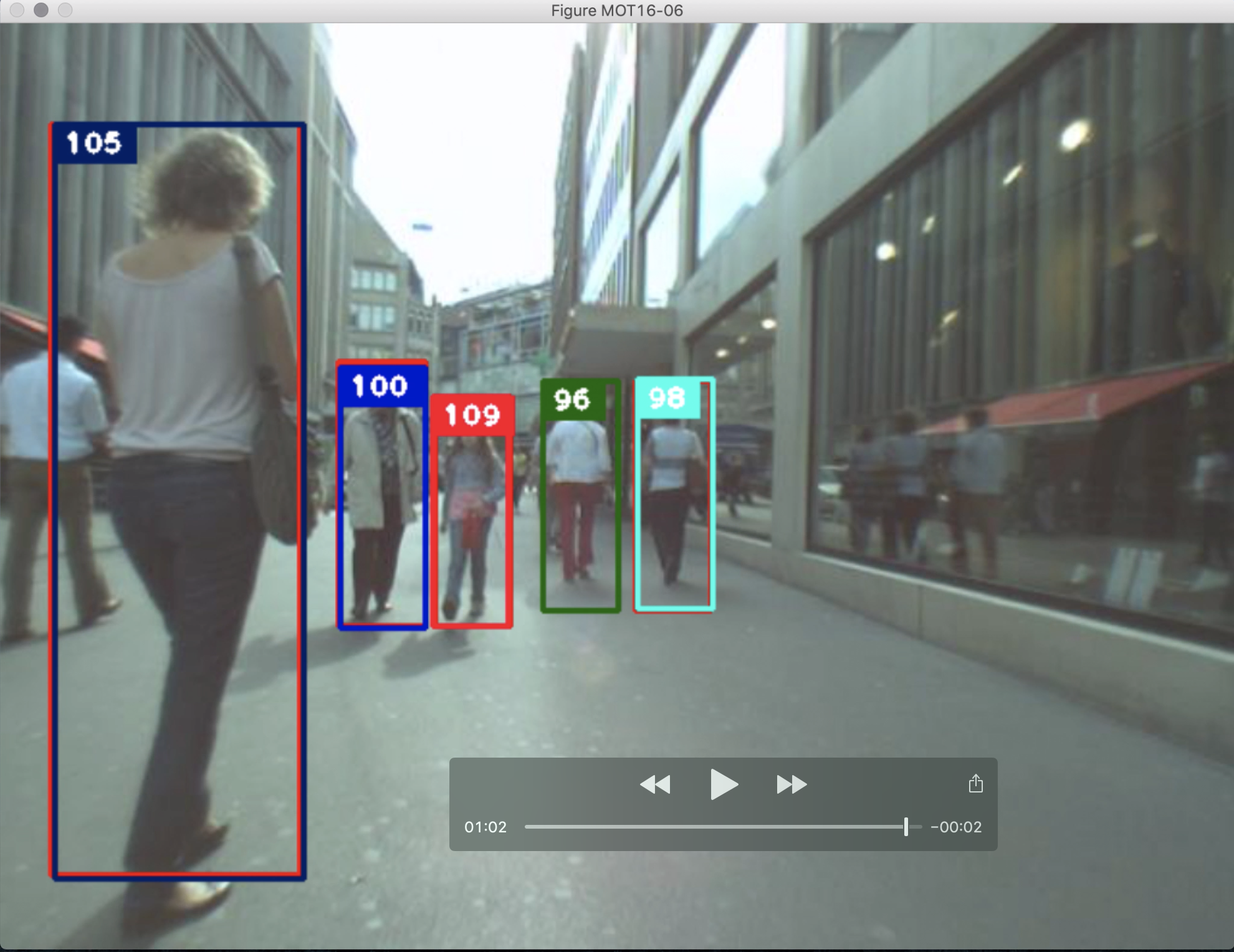 (Deep_sort)代码复现及理解笔记 deep_sort_app.py代码理解_deepsort复现-CSDN博客