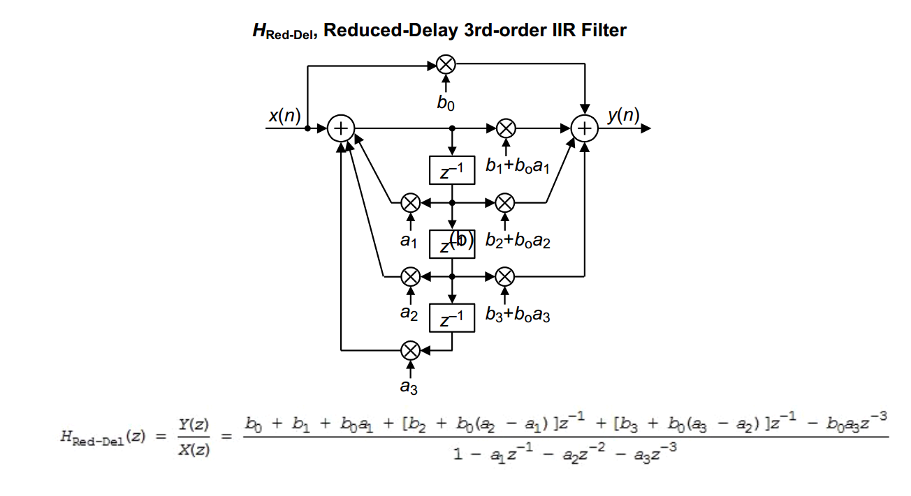 减少滤波器群延迟（2阶 IIR 滤波器）_群延时 iir-CSDN博客