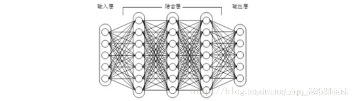 上下层神经元全部相连的神经网络——多层感知机