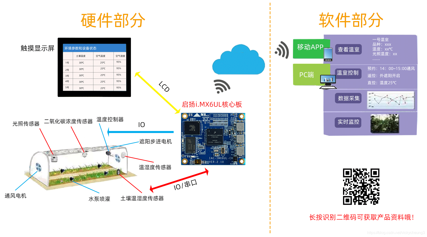 启扬智慧农业方案