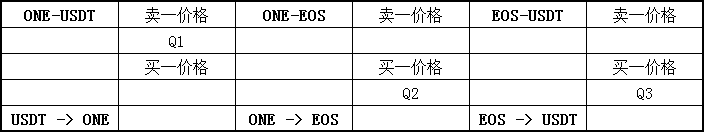 价格表