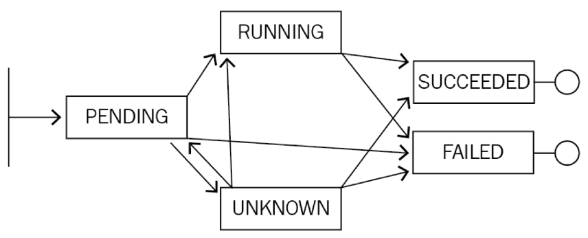 Kubernetes事件离线工具kube-eventer正式开源