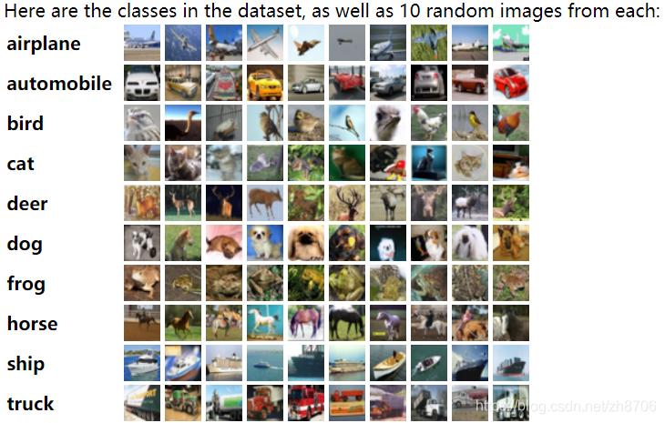 深度学习（一）：深度学习图像数据库详解插图