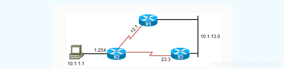 Route R3 route-map的使用介绍_route map-CSDN博客