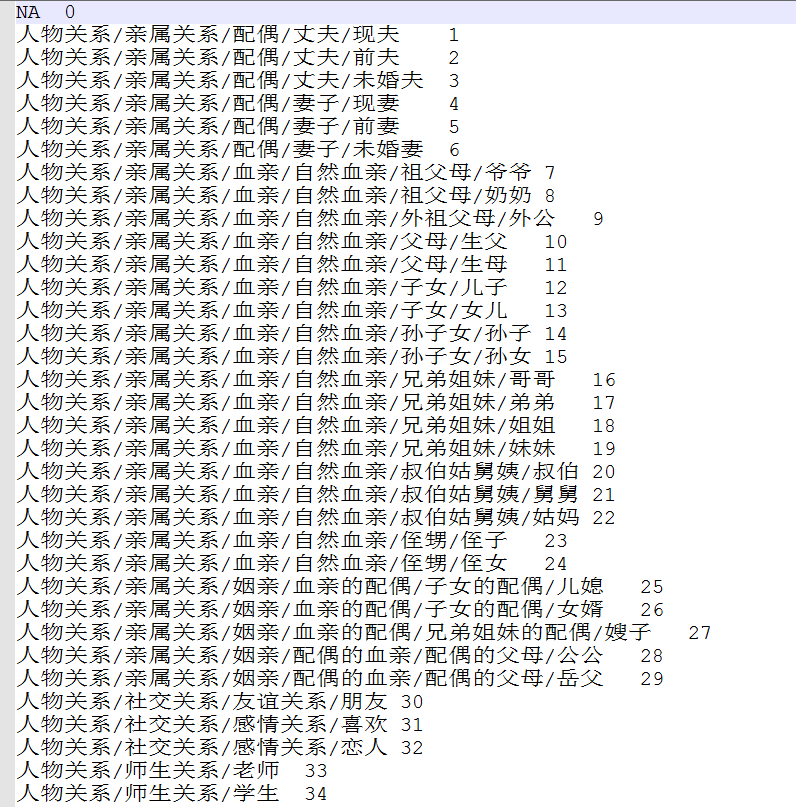 实体关系抽取实战_知识图谱实体关系抽取