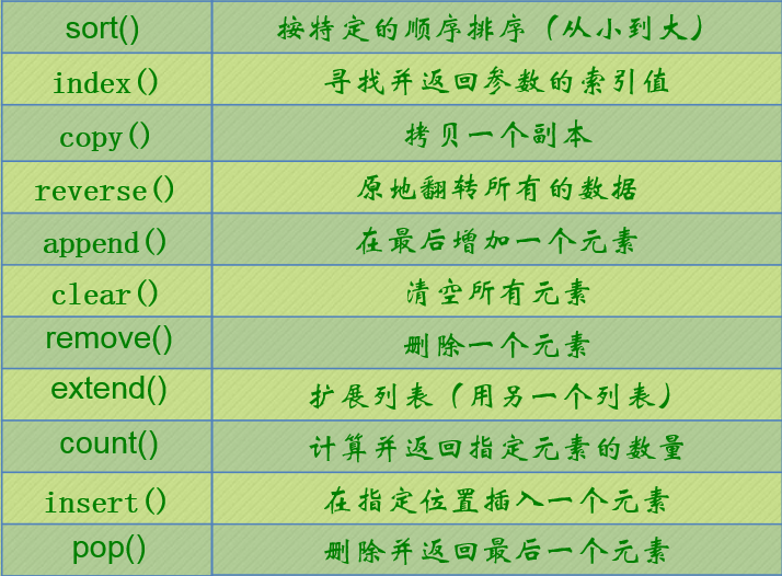 小甲鱼零基础入门学习python笔记