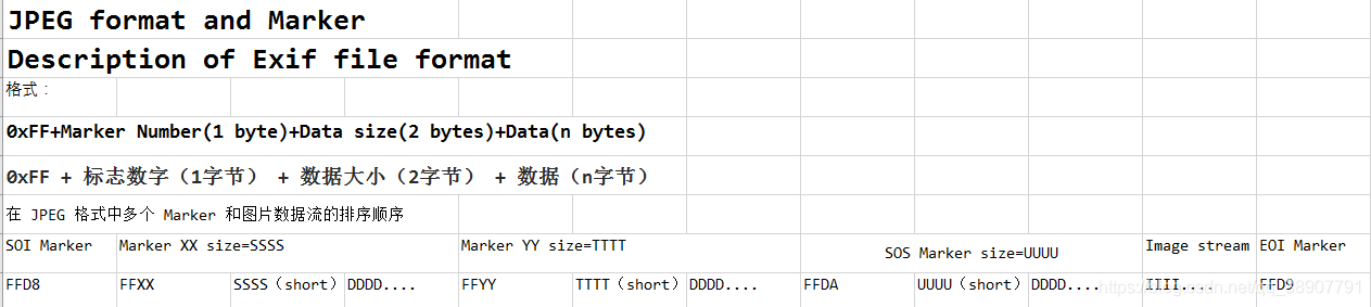 Exif File Format jpeg Exif file format Marker APP1 简介_description of exif file format-CSDN博客