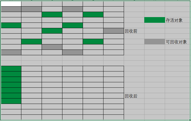 标记整理算法