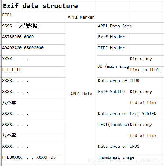 Exif Layout jpeg Exif file format Marker APP1 简介_description of exif file format-CSDN博客