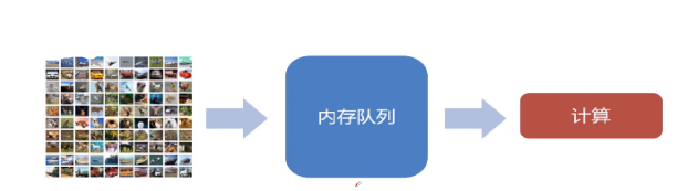 TFRecord简介，原理分析，代码实现？[通俗易懂]