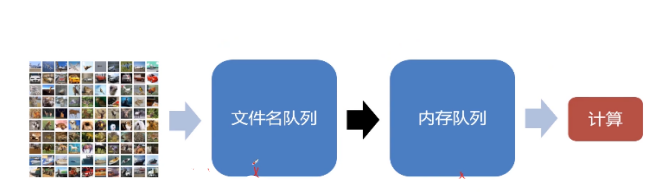 TFRecord简介，原理分析，代码实现？[通俗易懂]