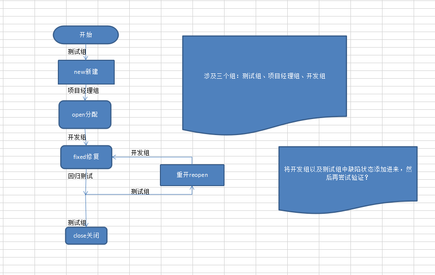 缺陷管理工具-QC篇「建议收藏」