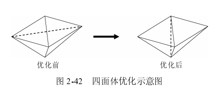 LOP算法优化四面体