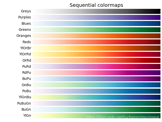python matplotlib自定义colorbar颜色条-以及matplotlib中的内置色条_python matplotlib自定义 ...