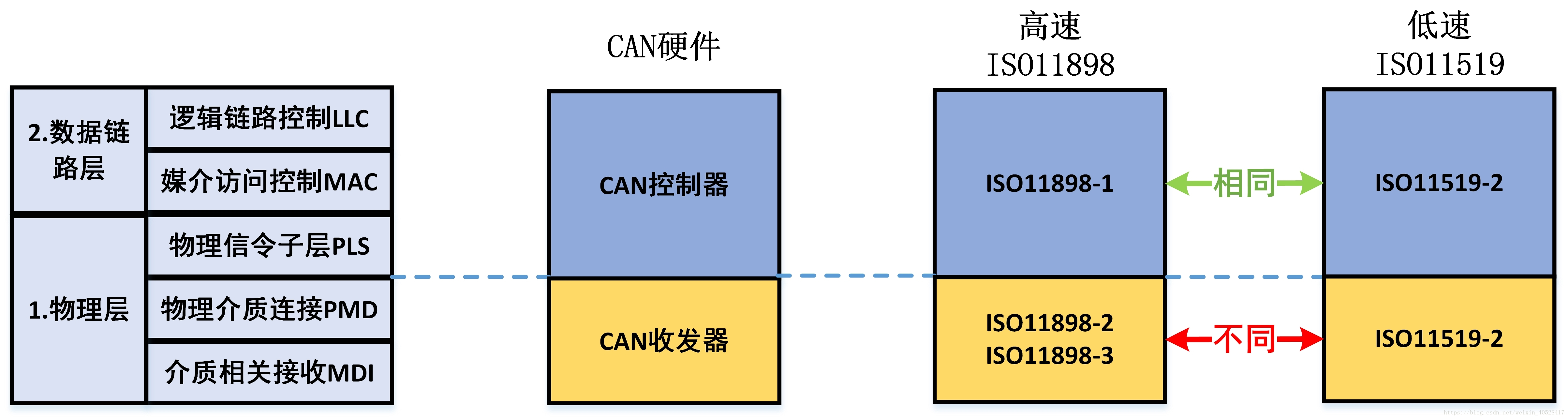 can总线介绍一三can基础知识
