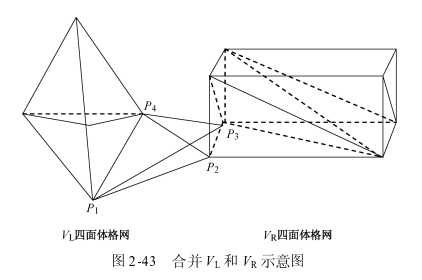 图 2-43 合并 _VL_和 _VR_ 示意图 