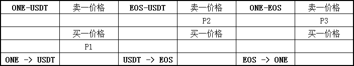 价格表