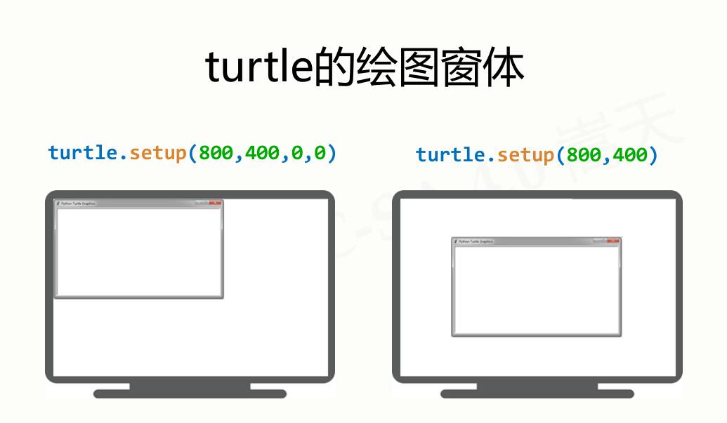 常用的7个Python库_python常用函数库-CSDN博客