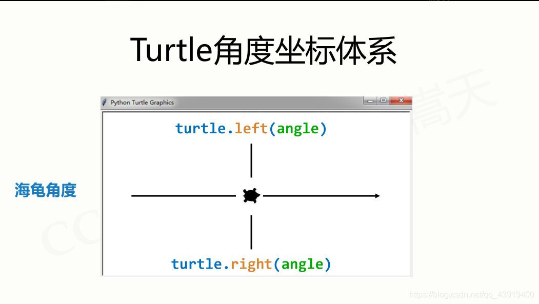 常用的7个Python库_python常用函数库-CSDN博客