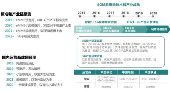 5G和WIFI6，还傻傻的分不清吗？(4)-ielab