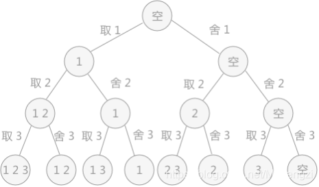 Python解决八皇后问题-CSDN博客