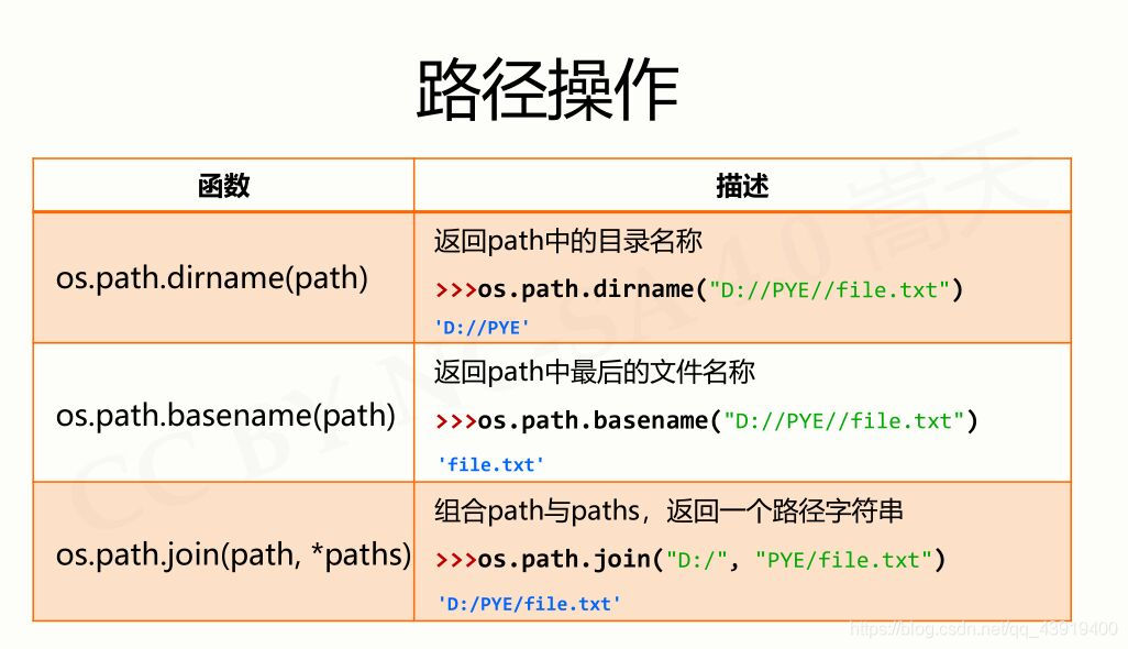 常用的7个Python库_python常用函数库-CSDN博客