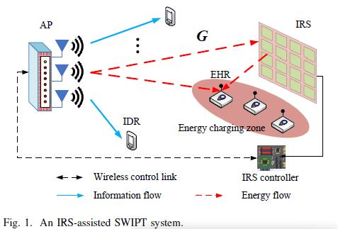 Weighted Sum Power Maximization for Intelligent Reflecting Surface ...