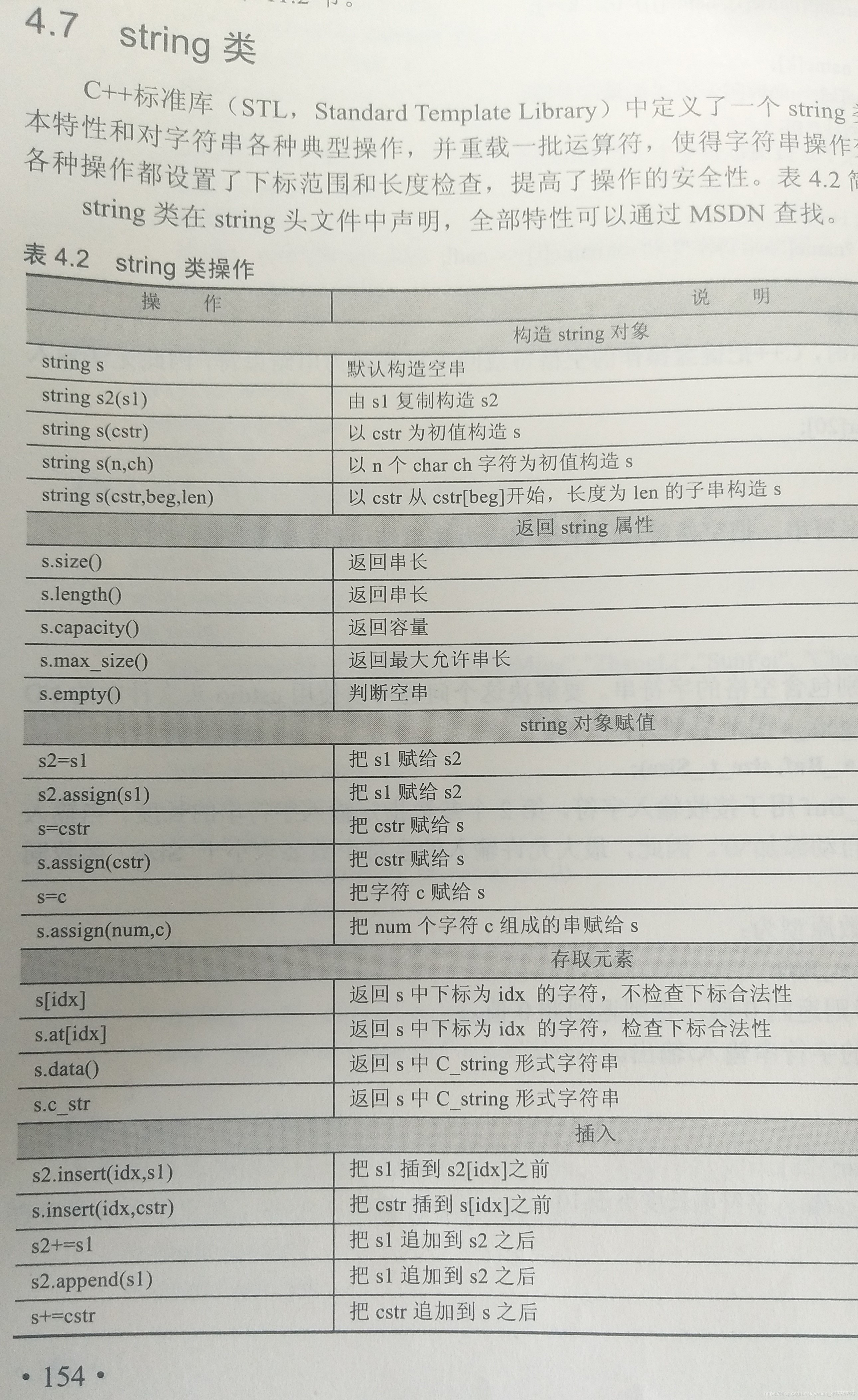 Char数组与string的操作 真的胜哥的博客 程序员资料 Char数组string 程序员资料