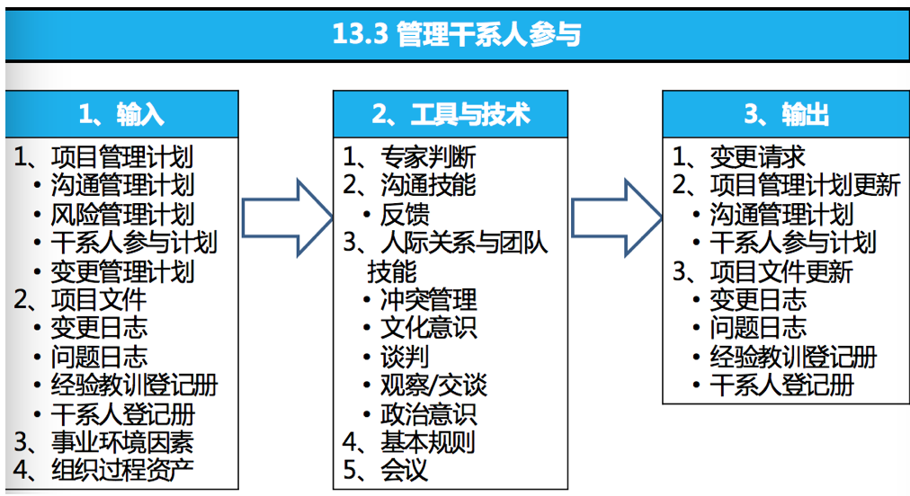 人口裁剪计划_人口与计划生育手抄报(3)