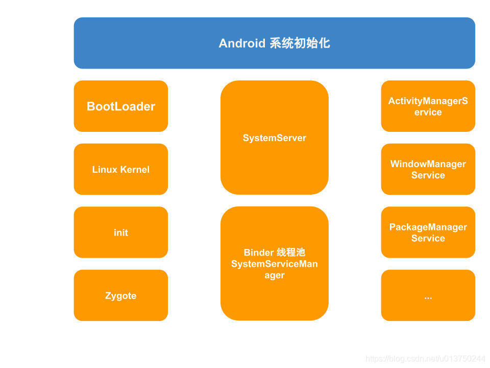 在这里插入图片图片来源描述