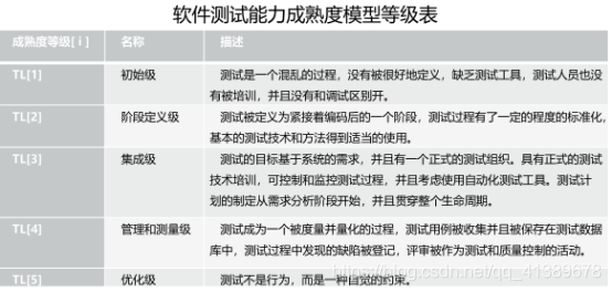 什么是质量管理的第一要素 watermark,type_ZmFuZ3poZW5naGVpdGk,shadow_10,text_aHR0cHM6Ly9ibG9nLmNzZG4ubmV0L3FxXzQxMzg5Njc4,size_16,color_FFFFFF,t_70